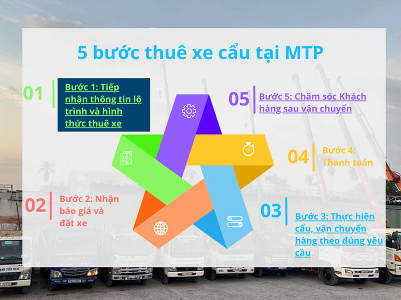 Quy trình 5 bước thuê xe cẩu tại vận tải Mạnh Tiến Phát