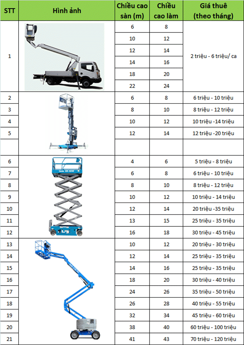 Bảng giá cho thuê xe nâng người tại Vận tải MTP