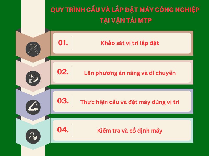 Quy trình cẩu và lắp đặt máy công nghiệp tại Vận Tải MTP
